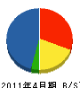横田設備 貸借対照表 2011年4月期