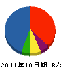 山石工業 貸借対照表 2011年10月期