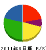 大倉商店 貸借対照表 2011年8月期