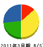 京和住設 貸借対照表 2011年3月期