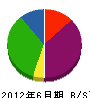 木田重機興業 貸借対照表 2012年6月期