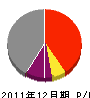 ヤナセ建設 損益計算書 2011年12月期