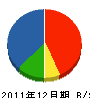 カワサキ設備 貸借対照表 2011年12月期