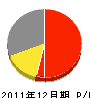 辻田組 損益計算書 2011年12月期