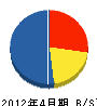 昭和電気 貸借対照表 2012年4月期
