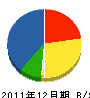 飯島工業 貸借対照表 2011年12月期