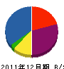 塚越建設 貸借対照表 2011年12月期