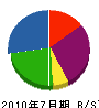 田坂京華園 貸借対照表 2010年7月期
