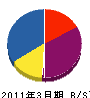 京都北ハウジング 貸借対照表 2011年3月期