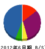 天野サッシ工業 貸借対照表 2012年6月期