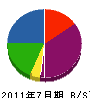 小山ブロック 貸借対照表 2011年7月期