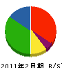 志田建設 貸借対照表 2011年2月期