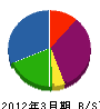 壱海 貸借対照表 2012年3月期