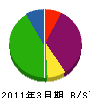 長嶋建設 貸借対照表 2011年3月期