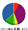 梶原設備工業 貸借対照表 2011年6月期