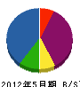 新日本通信工業 貸借対照表 2012年5月期
