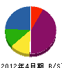 文川工業 貸借対照表 2012年4月期