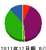 芦塚工業 貸借対照表 2011年12月期