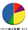 平田建設 貸借対照表 2012年4月期