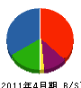 シモダ道路 貸借対照表 2011年4月期
