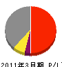 中井開発 損益計算書 2011年3月期