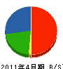 チトセ・スポーツプラン 貸借対照表 2011年4月期