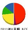 小田原体育器具社 貸借対照表 2011年6月期