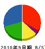 小笠原工業所 貸借対照表 2010年9月期