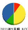 井澤電気 貸借対照表 2011年5月期