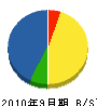 長谷川洋工務店 貸借対照表 2010年9月期