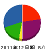浜田設備 貸借対照表 2011年12月期