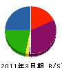 小幡塗装 貸借対照表 2011年3月期
