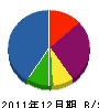 北翔工業 貸借対照表 2011年12月期