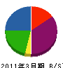 米丸電気 貸借対照表 2011年3月期