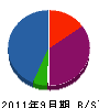 ミサカ 貸借対照表 2011年9月期