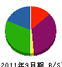 久保山産業 貸借対照表 2011年9月期