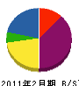 高橋アルミ工業 貸借対照表 2011年2月期