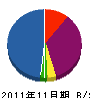 中村工業 貸借対照表 2011年11月期