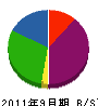 宮崎建設 貸借対照表 2011年9月期