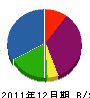 隼人ハツリ工業 貸借対照表 2011年12月期