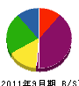 井ノ下組 貸借対照表 2011年9月期