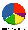 橋本電設 貸借対照表 2008年7月期