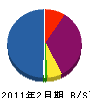川口塗装店 貸借対照表 2011年2月期