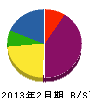 工務カワムラ 貸借対照表 2013年2月期