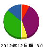 芦塚工業 貸借対照表 2012年12月期