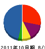 平間伊工業所 貸借対照表 2011年10月期