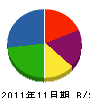 松井建設 貸借対照表 2011年11月期