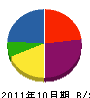 中川設備工業 貸借対照表 2011年10月期