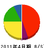 立川組 貸借対照表 2011年4月期