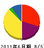 榊原建築 貸借対照表 2011年6月期